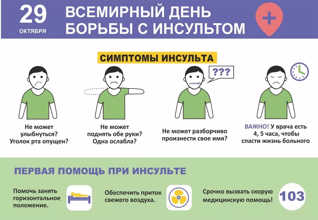 Неделя борьбы с инсультом
