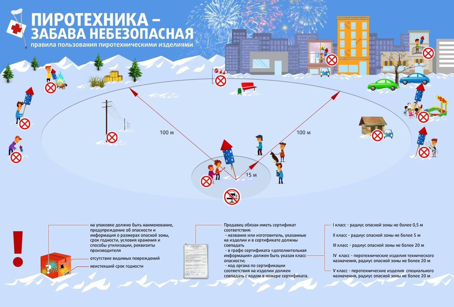 Правила хранения и использования пиротехники