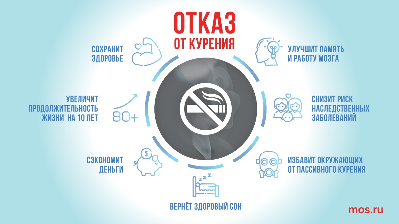 отказ от курения